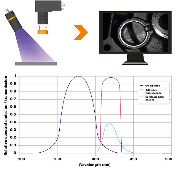 Diagram and graphic | Image acquisition with lens filter and without lighting filter