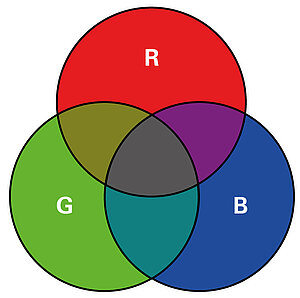 Subtractive colour mixing