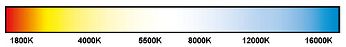 Color temperature in Kelvin
