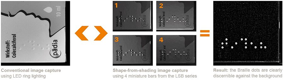 Braille dots on a printed medicine packaging under shape-from-shading lighting